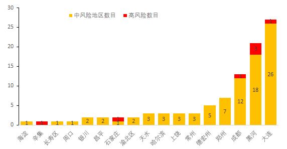 “保定新增本土无症状90例	” 保定疫情最新情况今日新增？-第3张图片