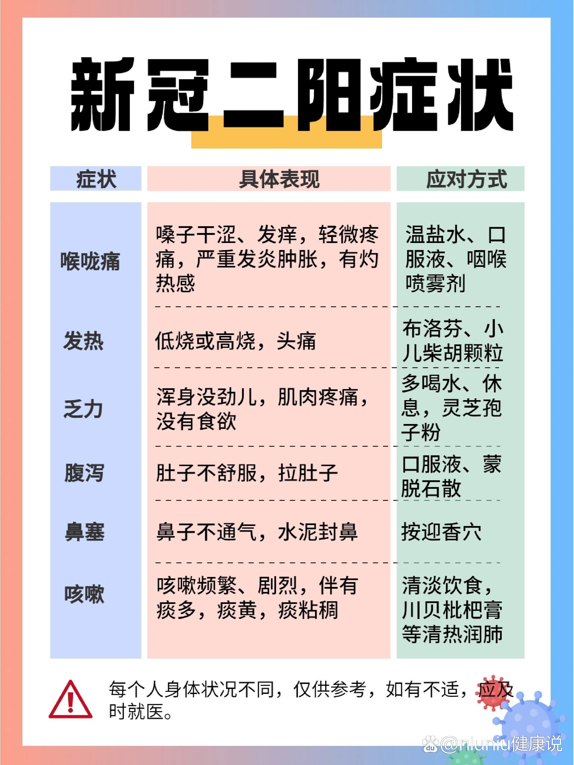 「上海已开始二次感染」〃上海已开始二次感染疫情-第2张图片