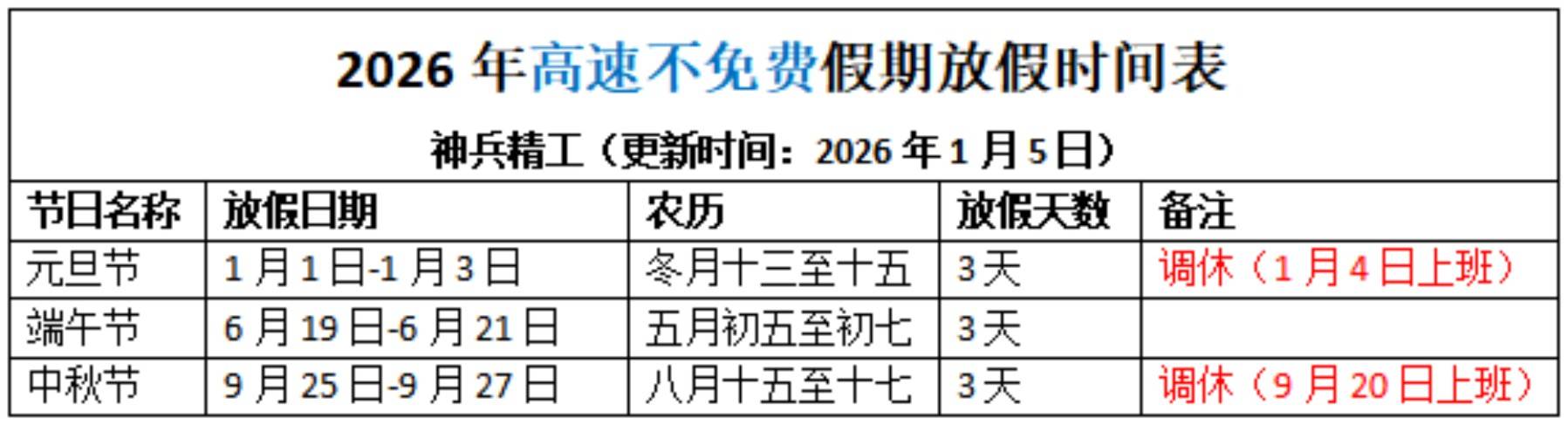 高速免费2024年时间一览表︰(高速免费2024免费时间表)-第2张图片