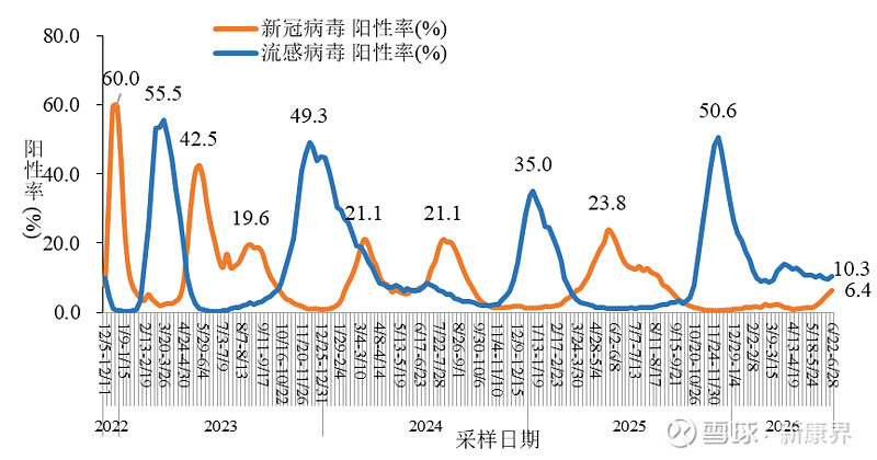 重庆疫情最新动态︰(重庆疫情最新消息2026年7月份)-第2张图片