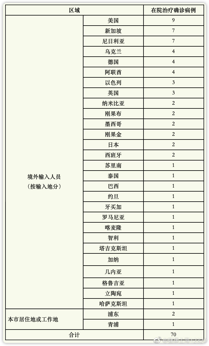 “上海又出现一例本土病例” 上海新增？-第2张图片