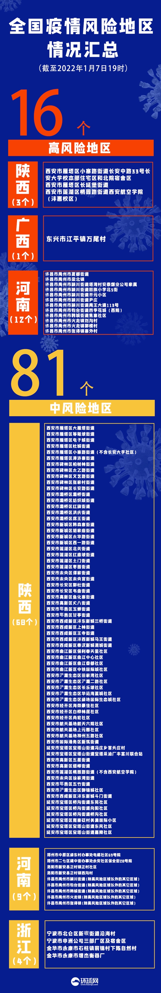 “新一轮疫情波及12省24市” 新一波疫情来袭？-第1张图片