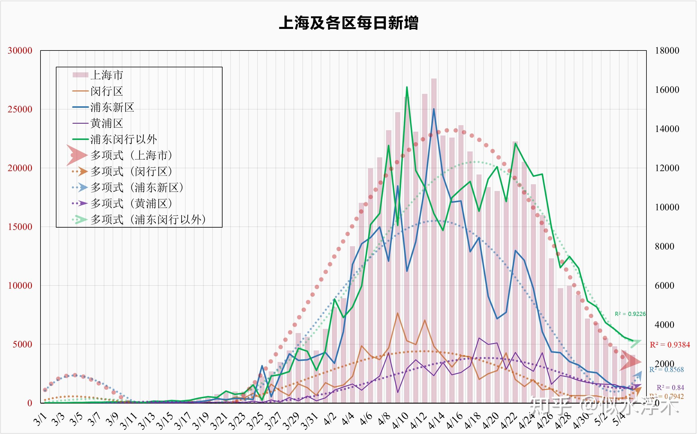 「上海新增3084例确诊」〃上海新增新冠疫情最新情况-第2张图片