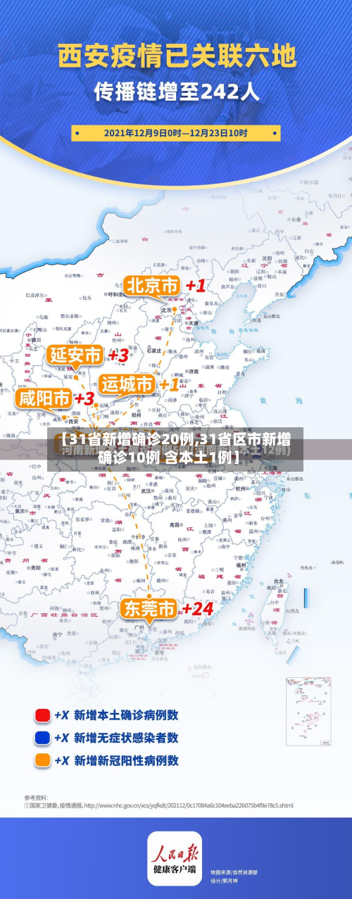 “31省区市新增确诊49例” 31省区市新增确诊92例 本土73例？-第2张图片