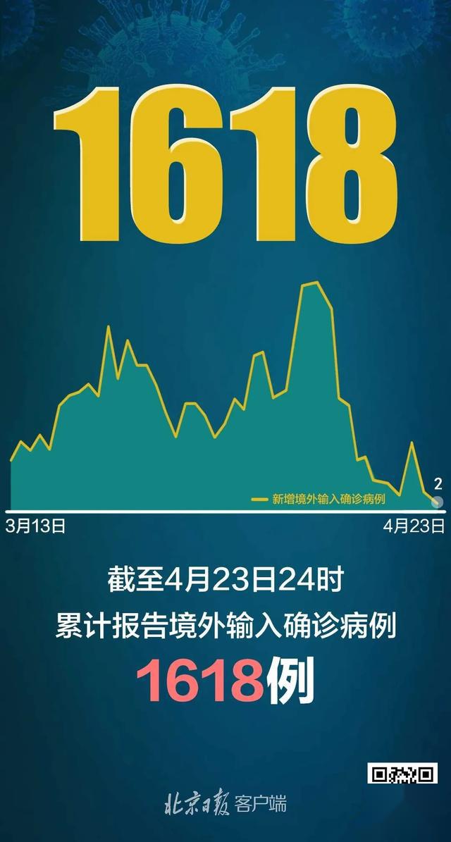 “31省区市新增确诊49例” 31省区市新增确诊92例 本土73例？-第3张图片