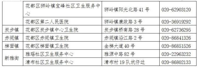 “广州允许一阳性人员居家隔离” 广州 阳性？-第3张图片