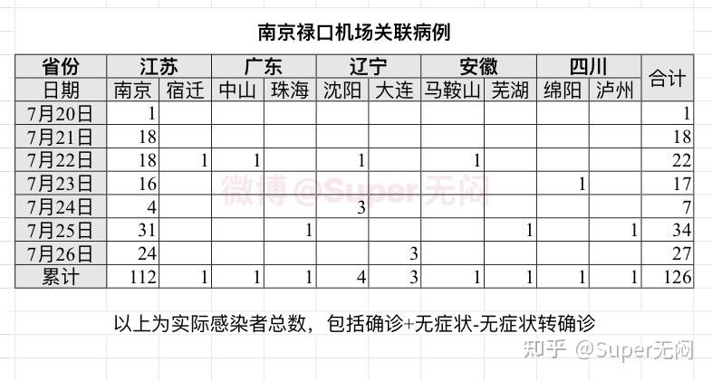 「31省区市新增本土确诊7例」〃31省区市新增本土确诊7例 均在广西-第3张图片