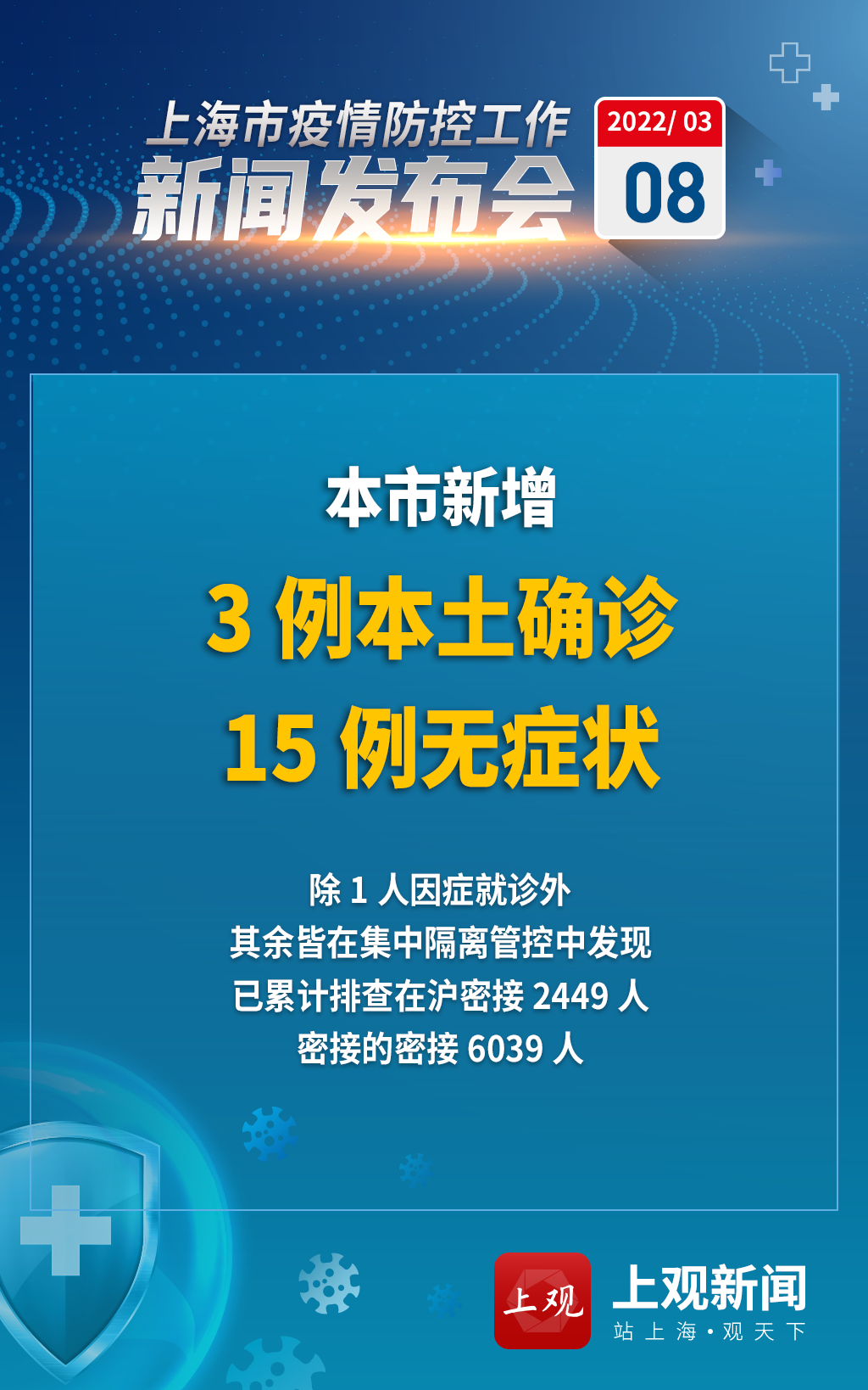 【上海疫情最新消息今天新增多少例/上海疫情最新数据】-第2张图片