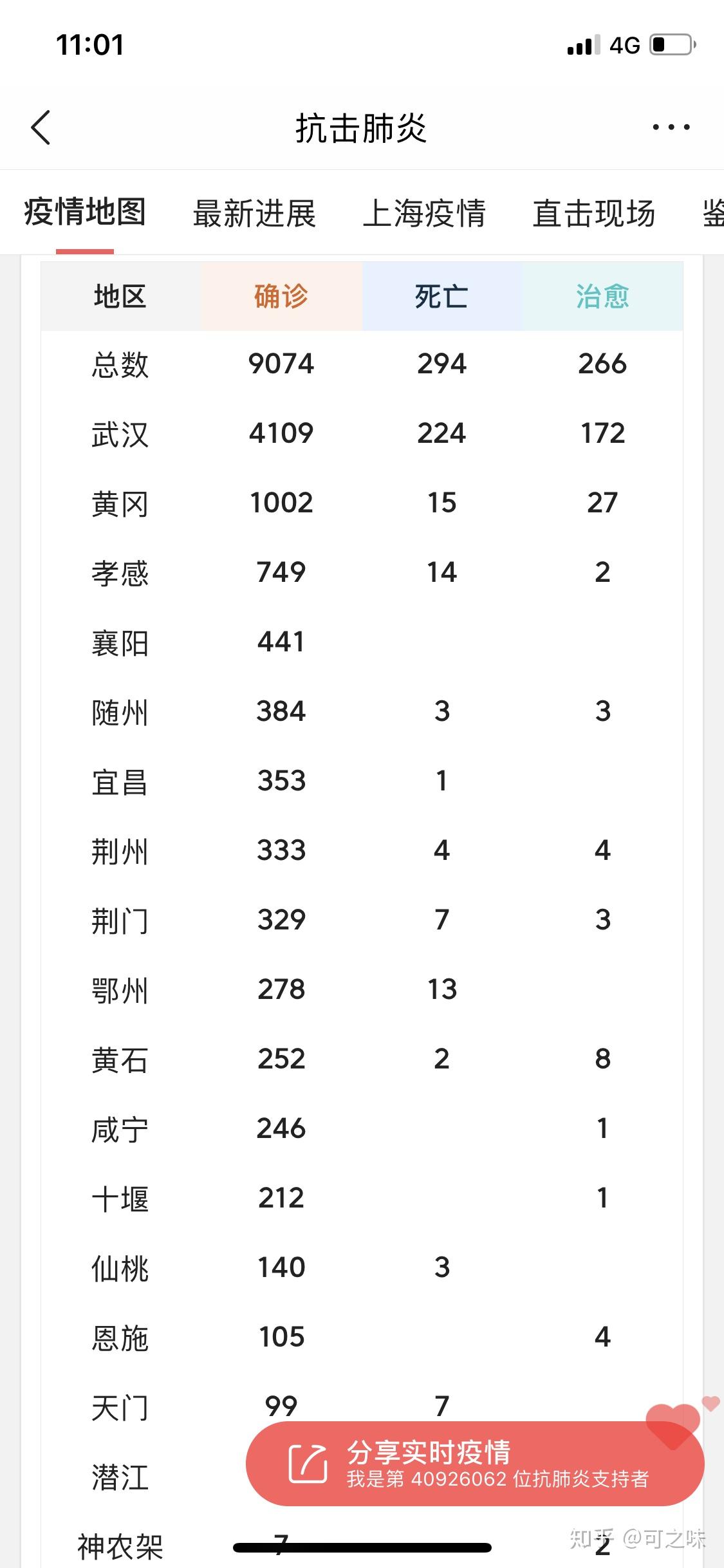 31省区市新增本土确诊49例.31省区市新增75例本土确诊-第2张图片