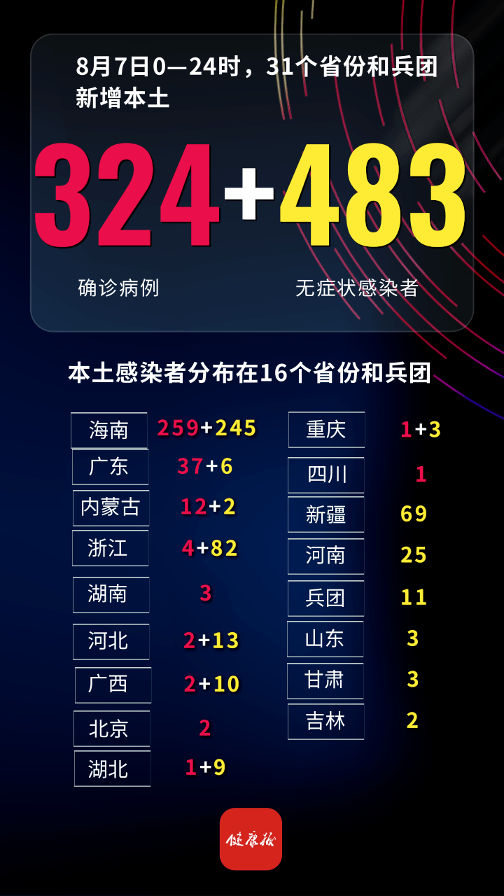 31省区市新增确诊28例.31省区市新增确诊病例12例-第2张图片