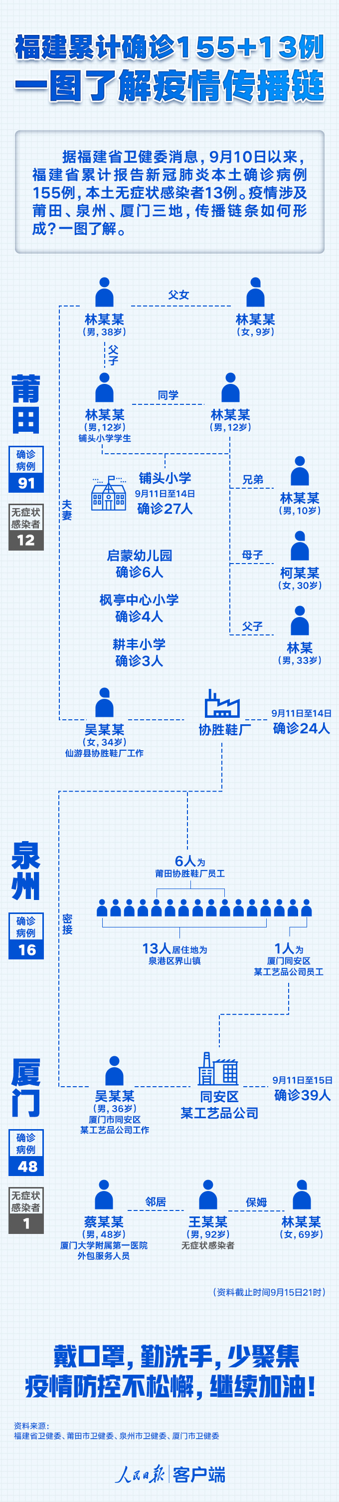 「确诊人数」〃确诊人数专题图-第2张图片