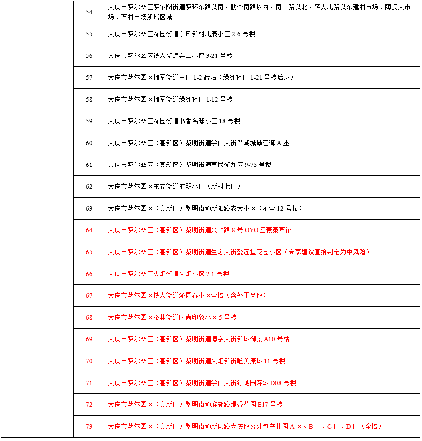 【德州昨日新增本土确诊13例/德州最新消息】-第3张图片