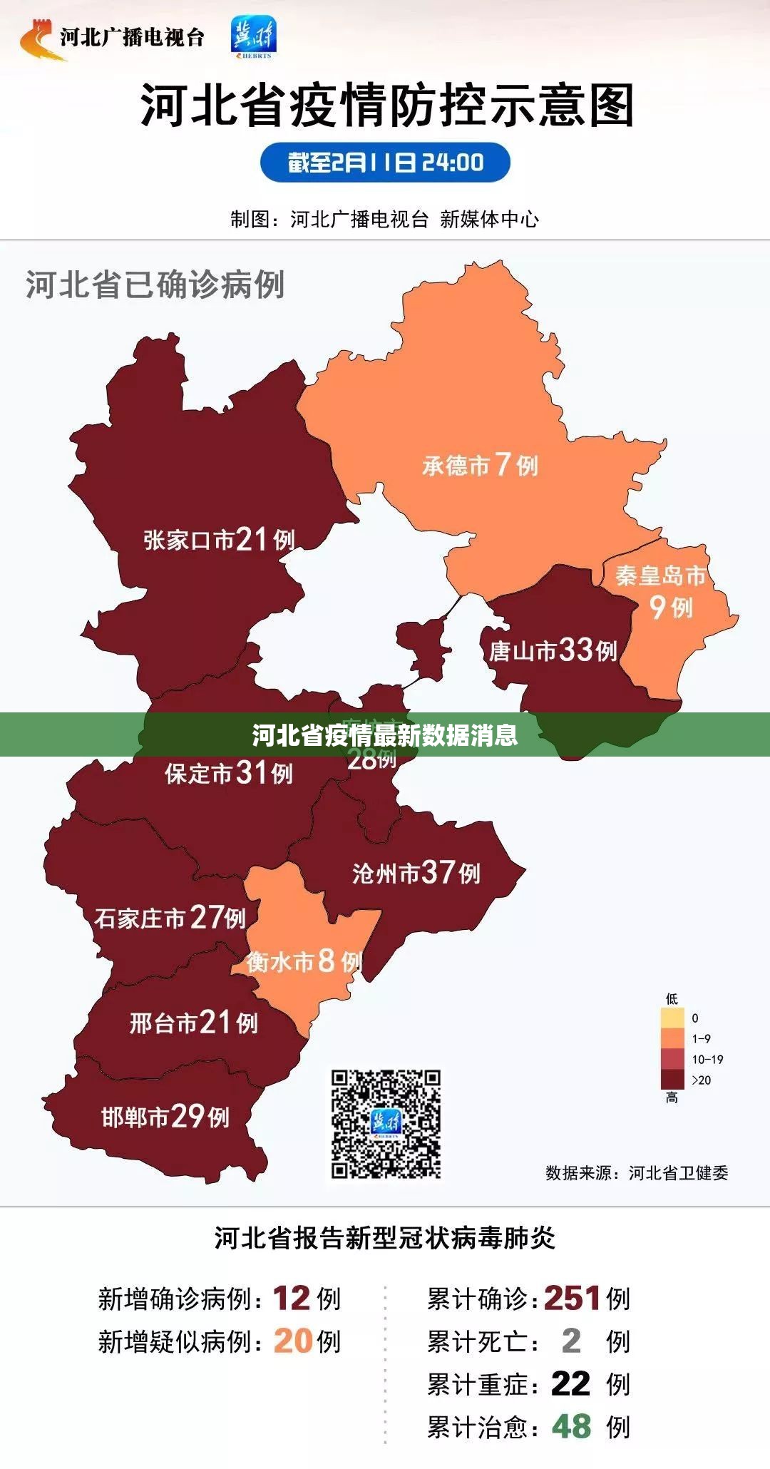 「石家庄疫情最新现状」〃石家庄情况-第2张图片