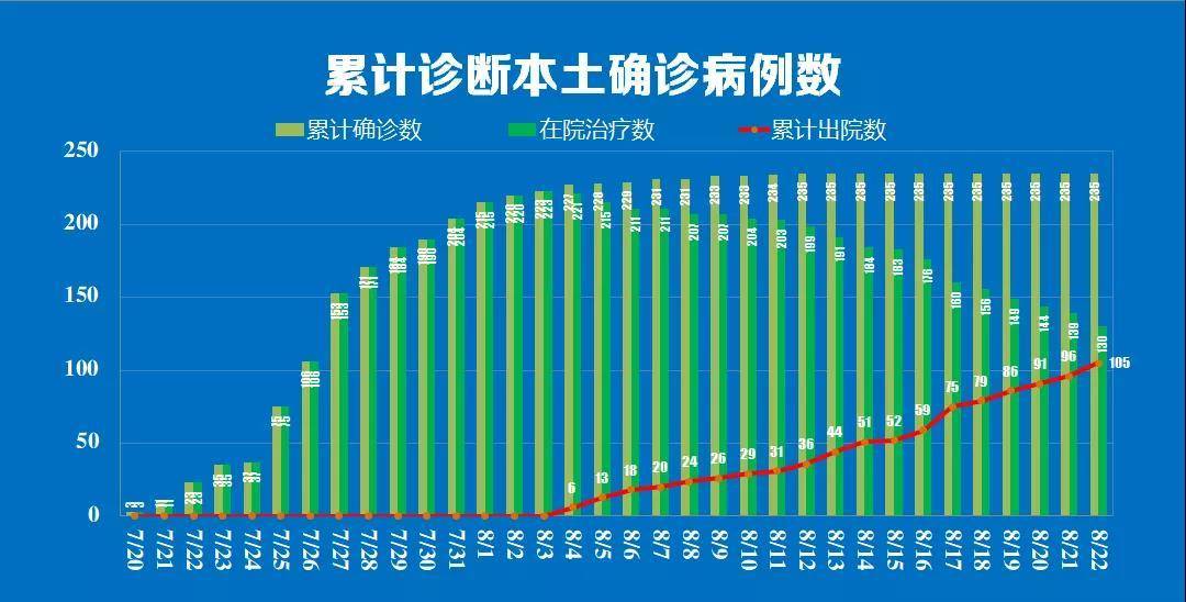 “河南省郑州市疫情最新消息” 河南省新冠疫情最新情况？-第2张图片