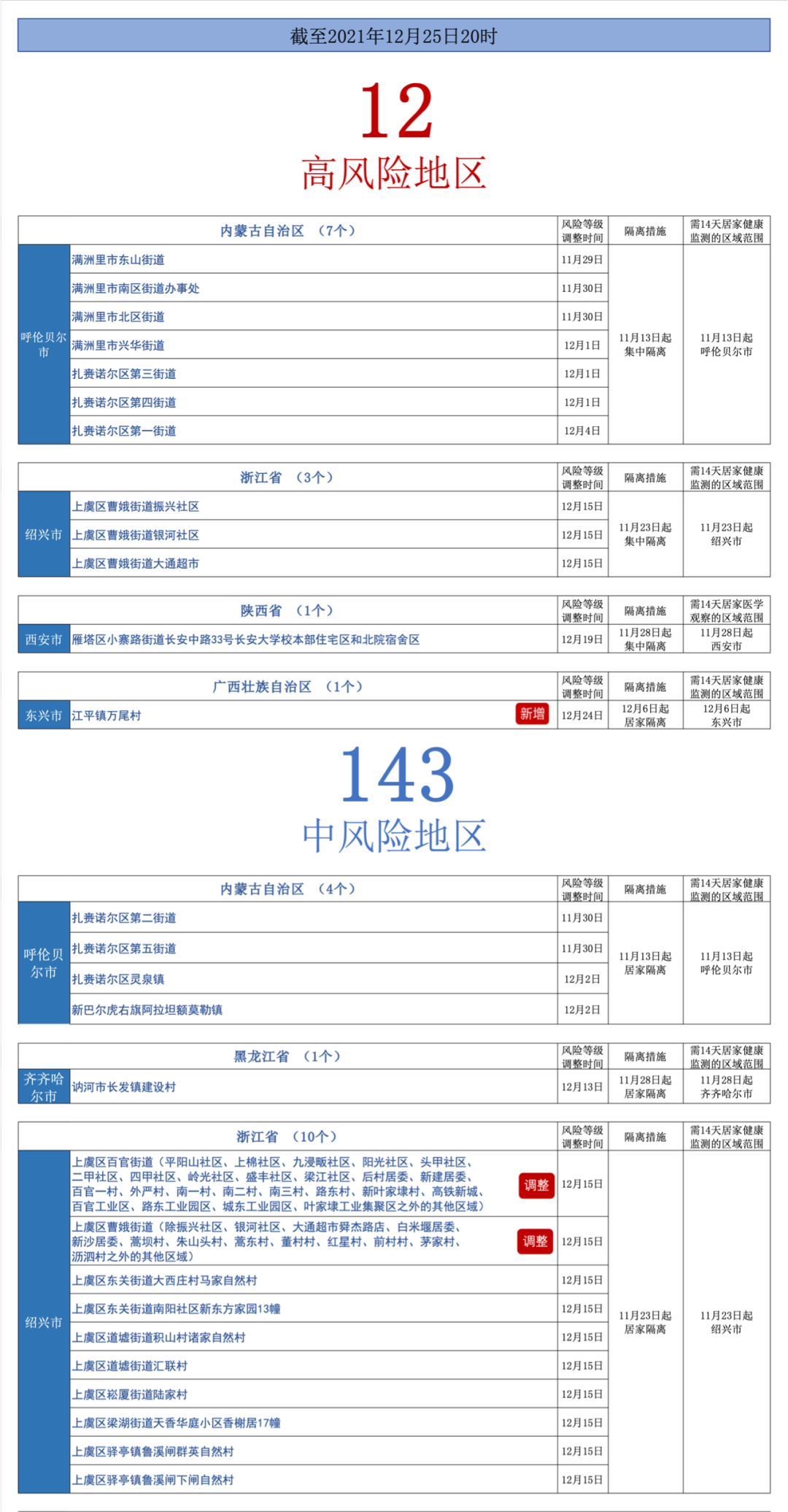 “31省增14例境外输入” 31省区市境外输入病例？-第3张图片