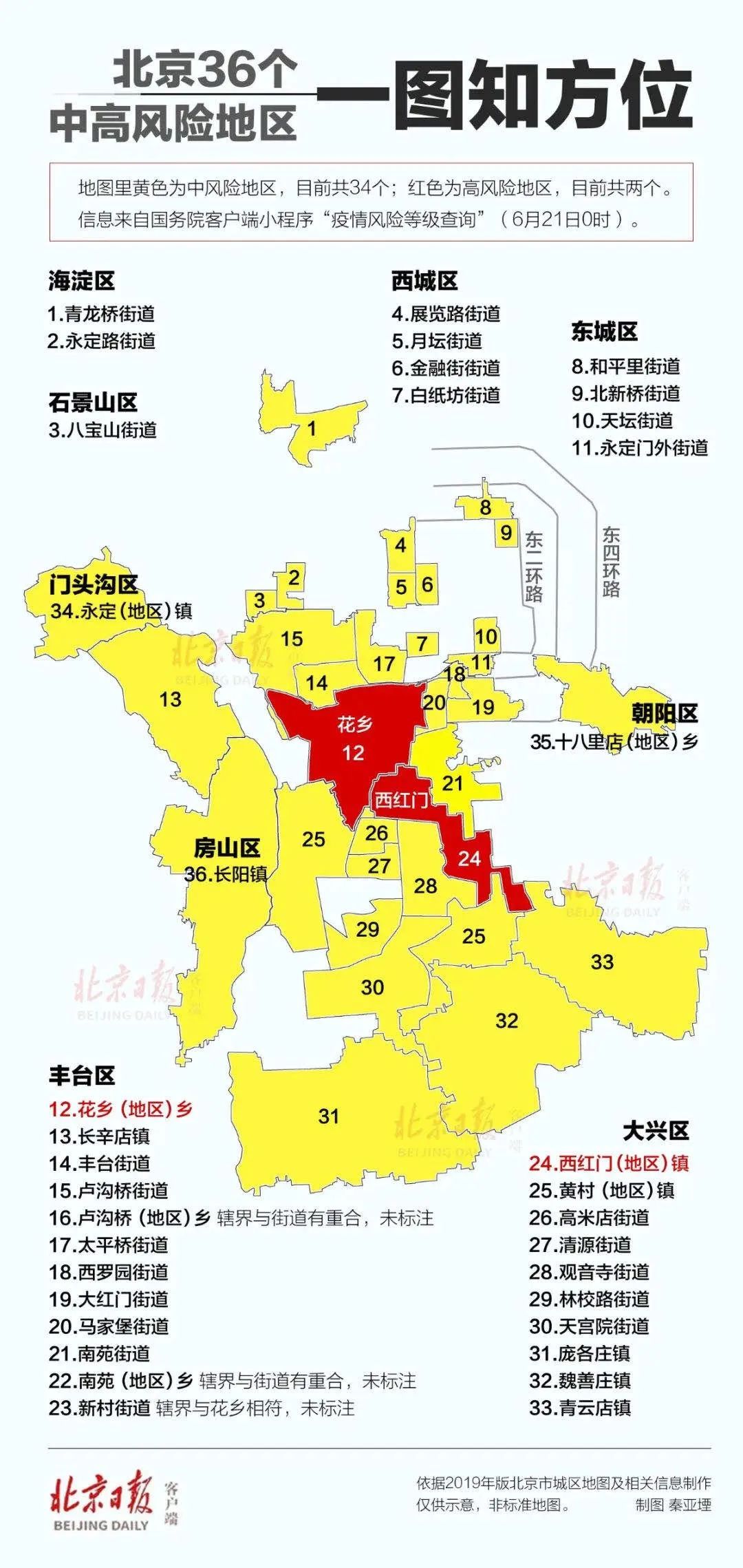 最新疫情风险地区表〃最新疫情风险地区表查询-第2张图片