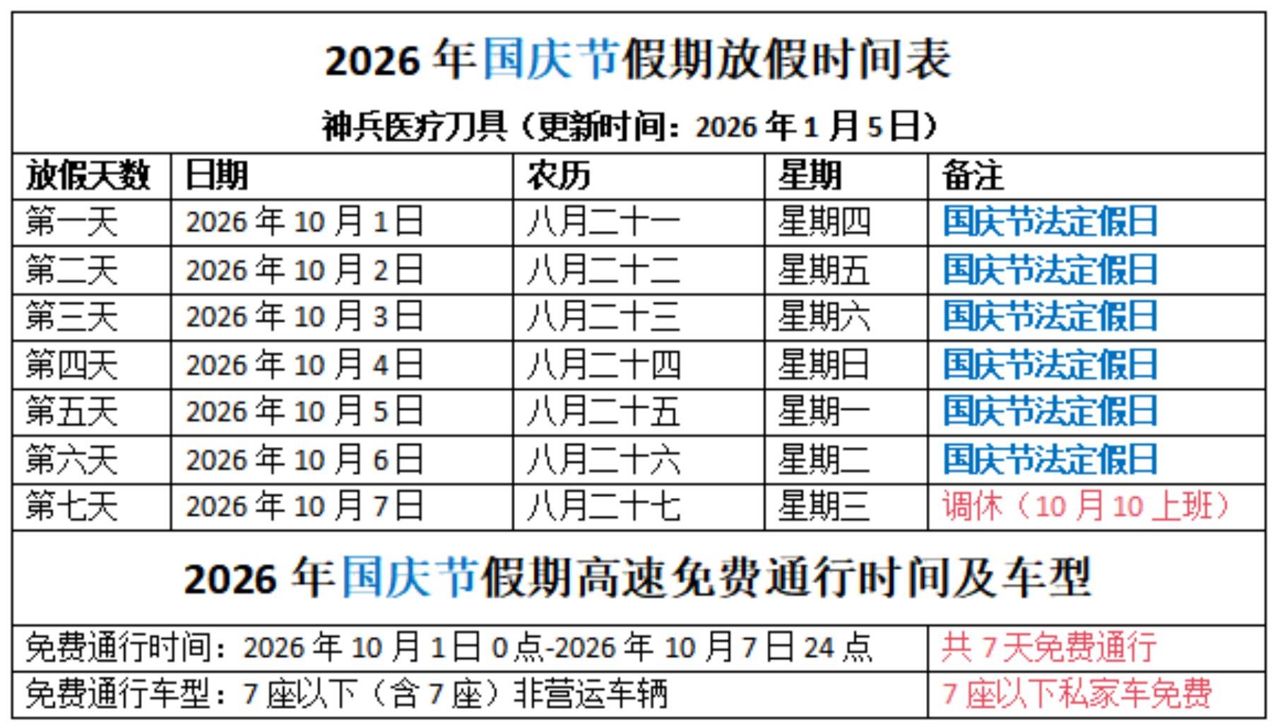 五一节高速公路免费吗?2023,五一免费高速时间2023-第2张图片