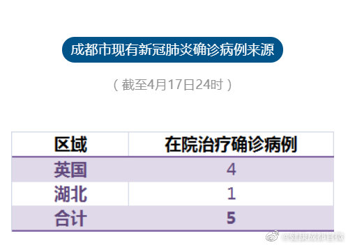 四川新增本土病例系原确诊者侄女〃四川1例-第1张图片