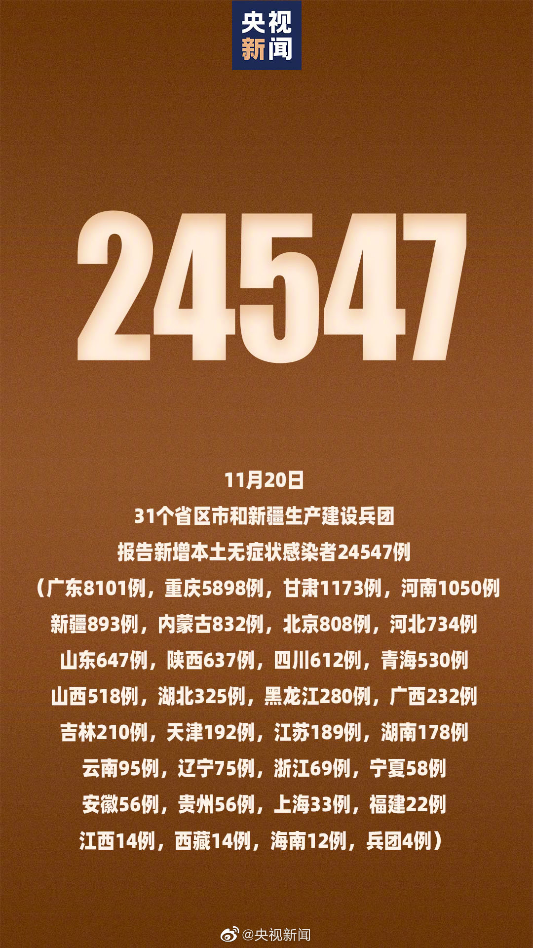 【31省份新增本土病例107例/31省份新增本土297 944】-第3张图片