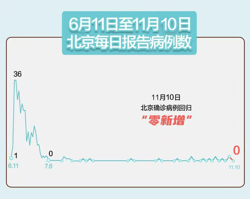 31省份昨日新增本土确诊40例.31省新增确诊22例 其中本土8例-第2张图片