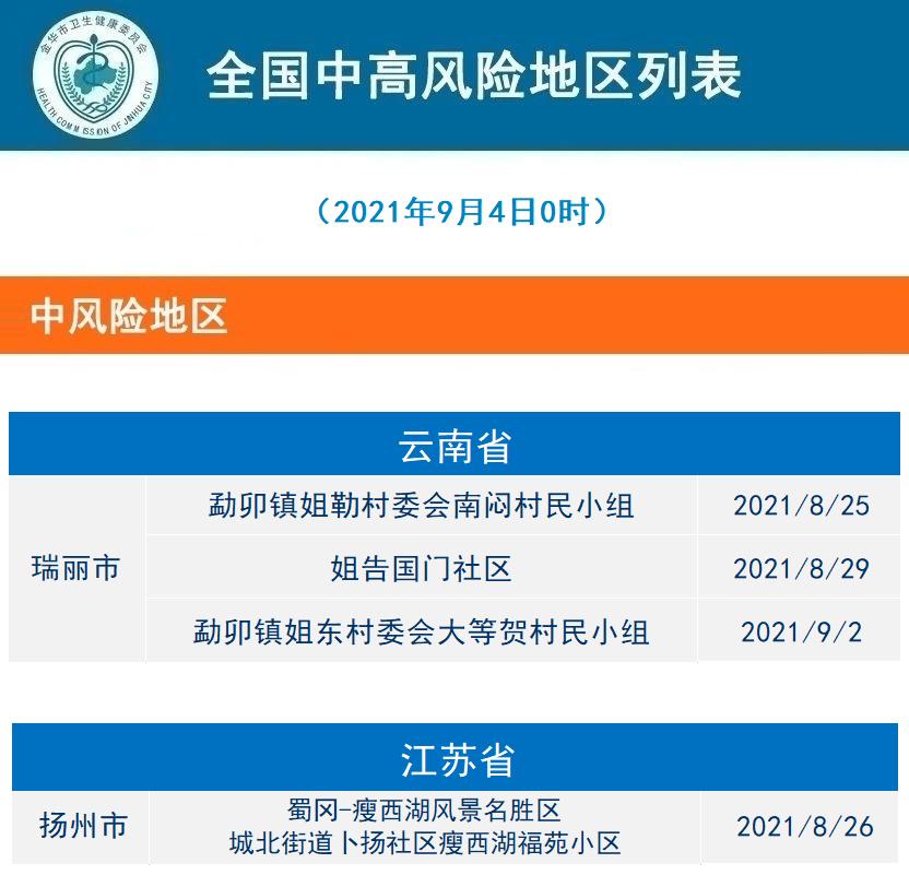 云南增19例阳性15人系投案自首.云南病毒最新通报-第3张图片