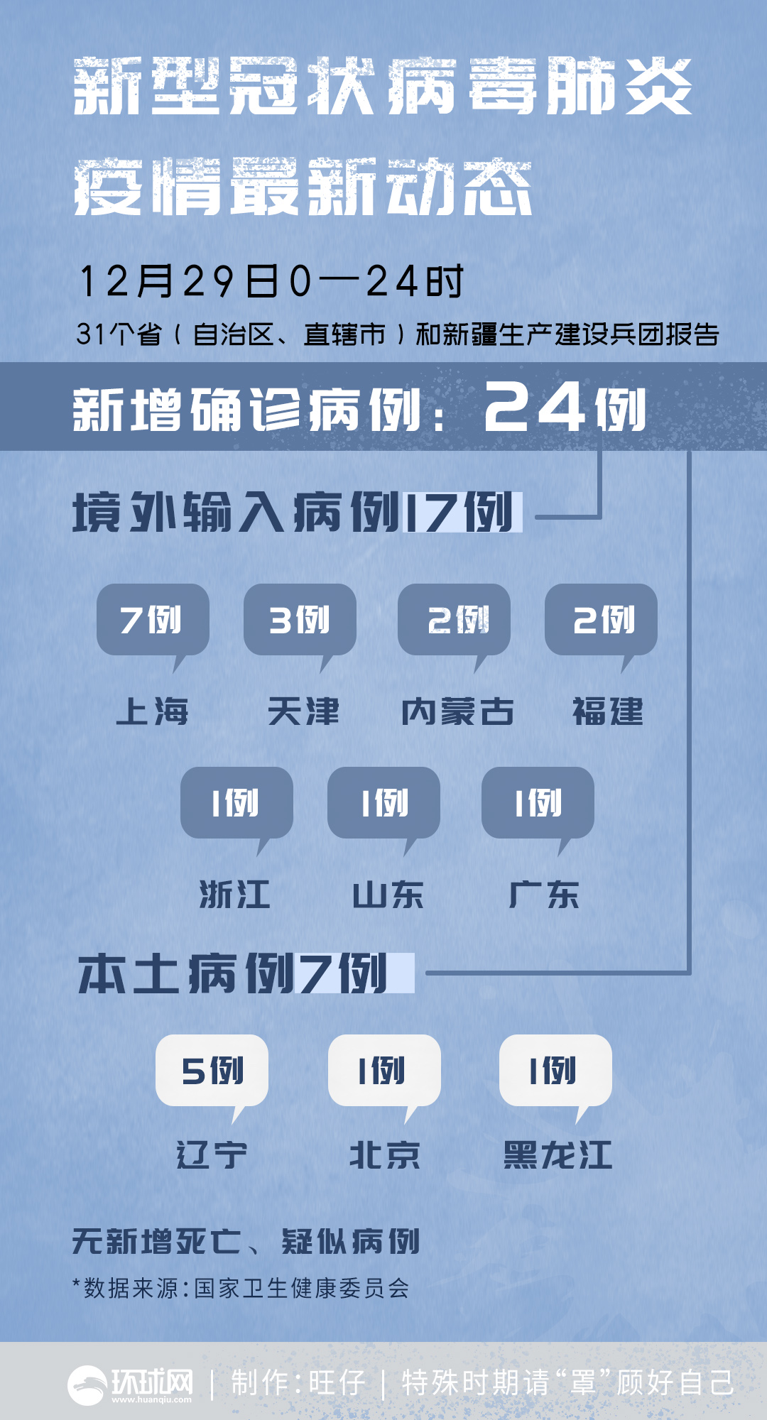 31省本土无新增确诊.31省本土零新增确诊-第2张图片