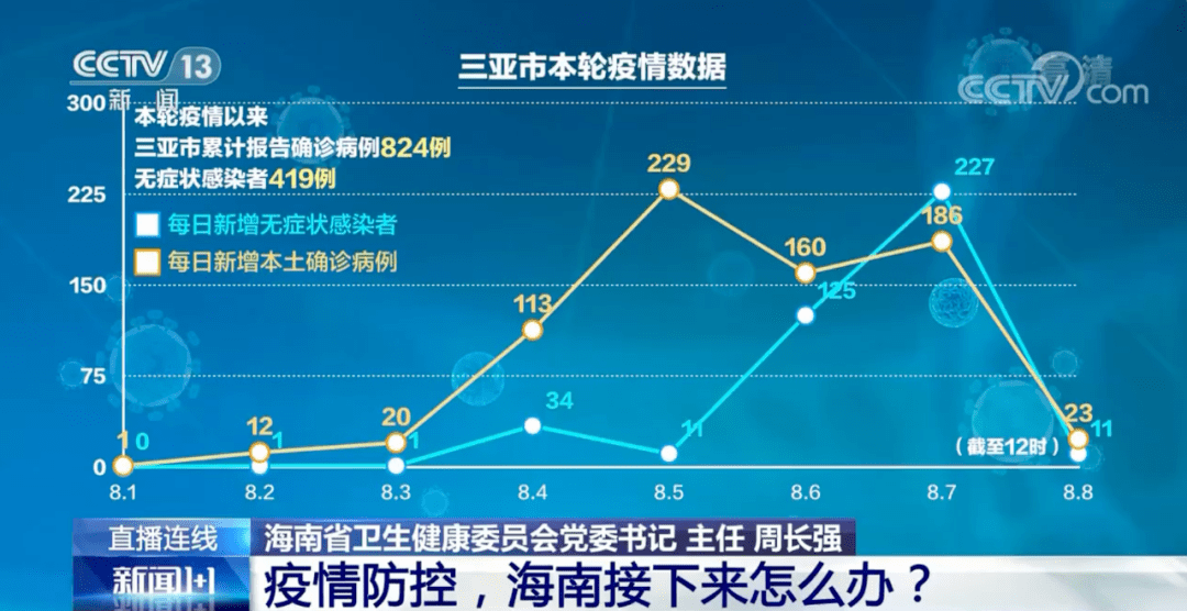「陕西最新疫情」〃陕西最新疫情通报-第3张图片