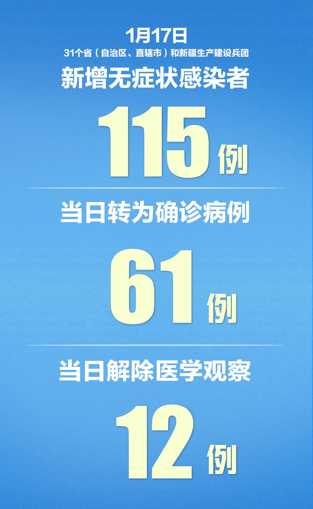河北疫情感染者突破600人.河北新增病例-第2张图片