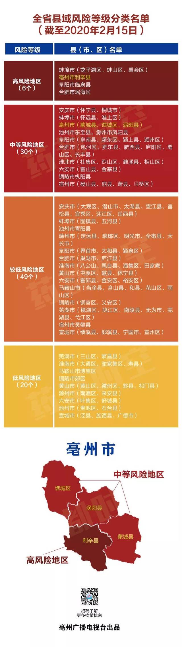 「中高风险地区名单最新更新」〃最新中国中风险地区-第2张图片