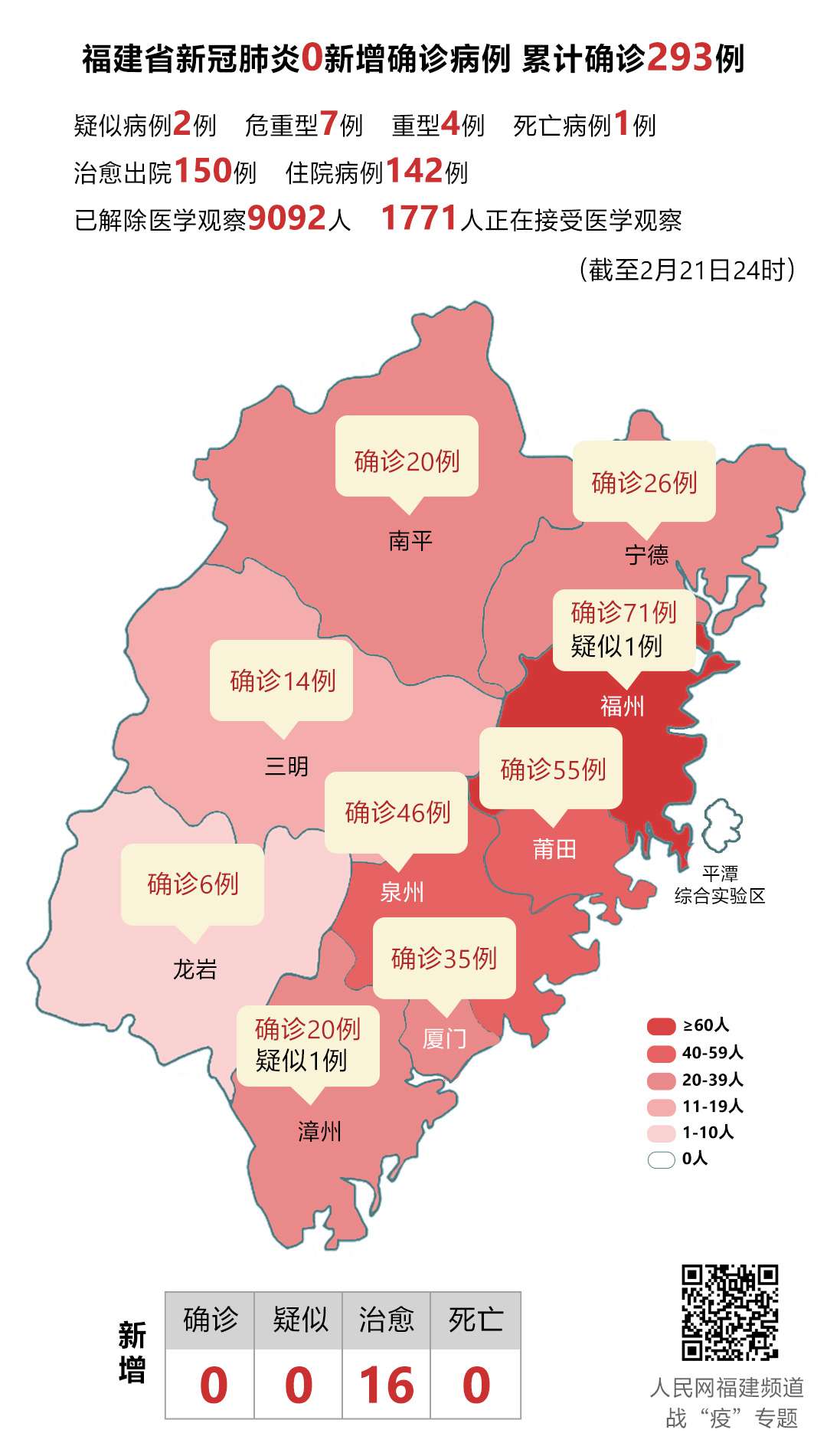 【31省份新增本土73例/31省新增本土确诊57例】-第2张图片