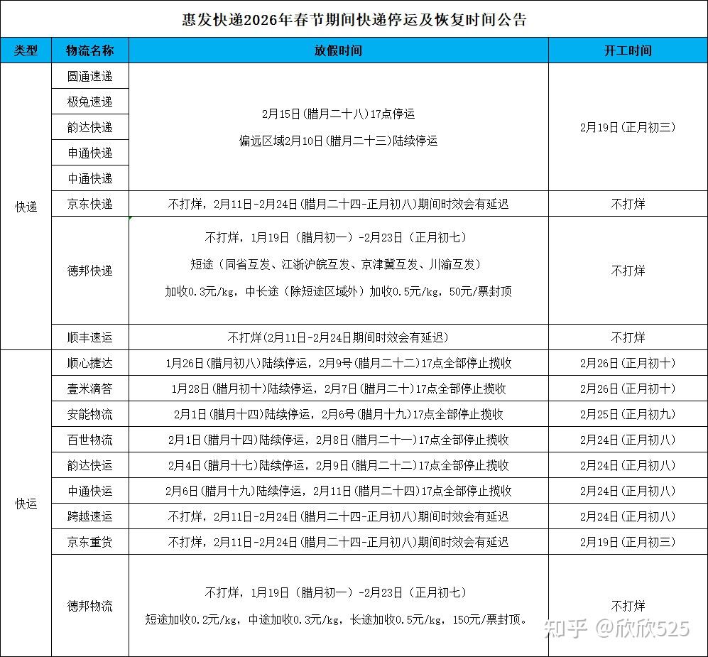 「春节期间快递公司都将停运?」〃春节快递停几天-第2张图片