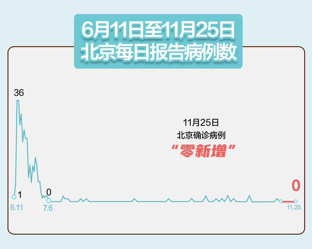 「内蒙古新增9例」〃内蒙新冠最新消息今天-第3张图片