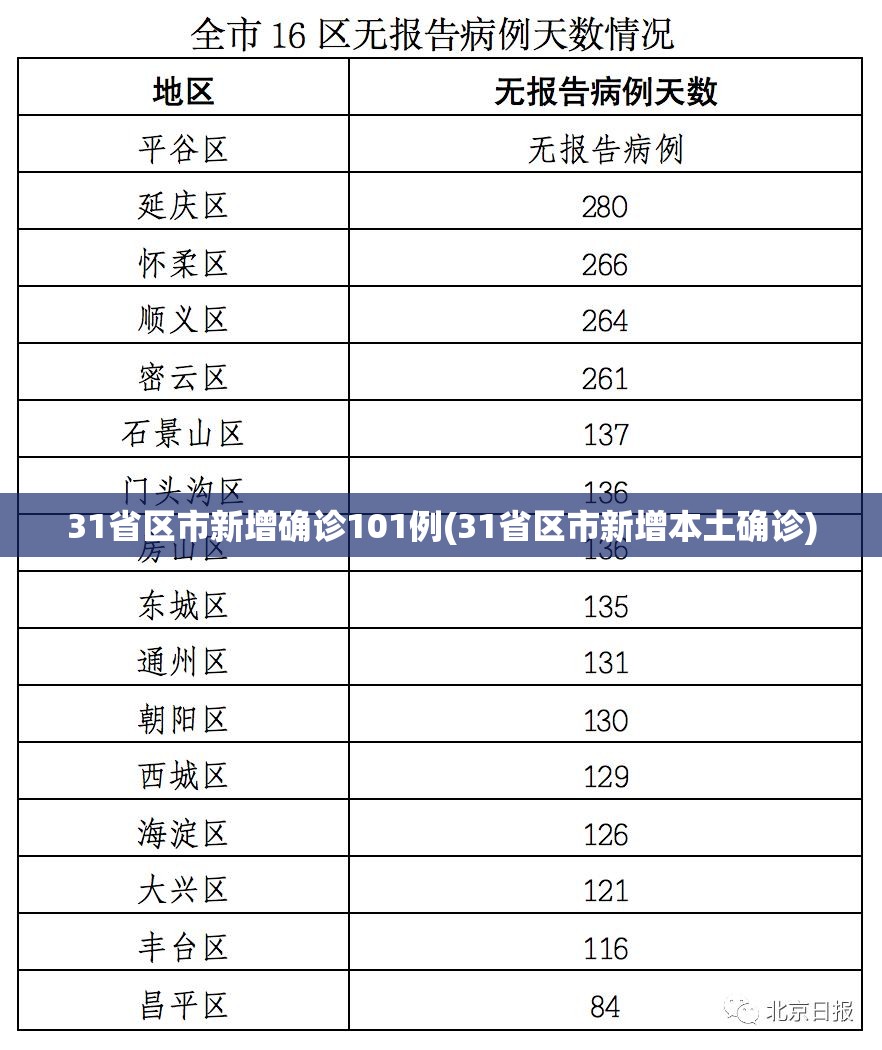 北京昨日新增确诊11例〃北京新增感染者情况-第1张图片