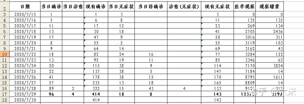 “11天新增确诊超300	” 31省区市新增确诊101例 其中本土98例？-第2张图片