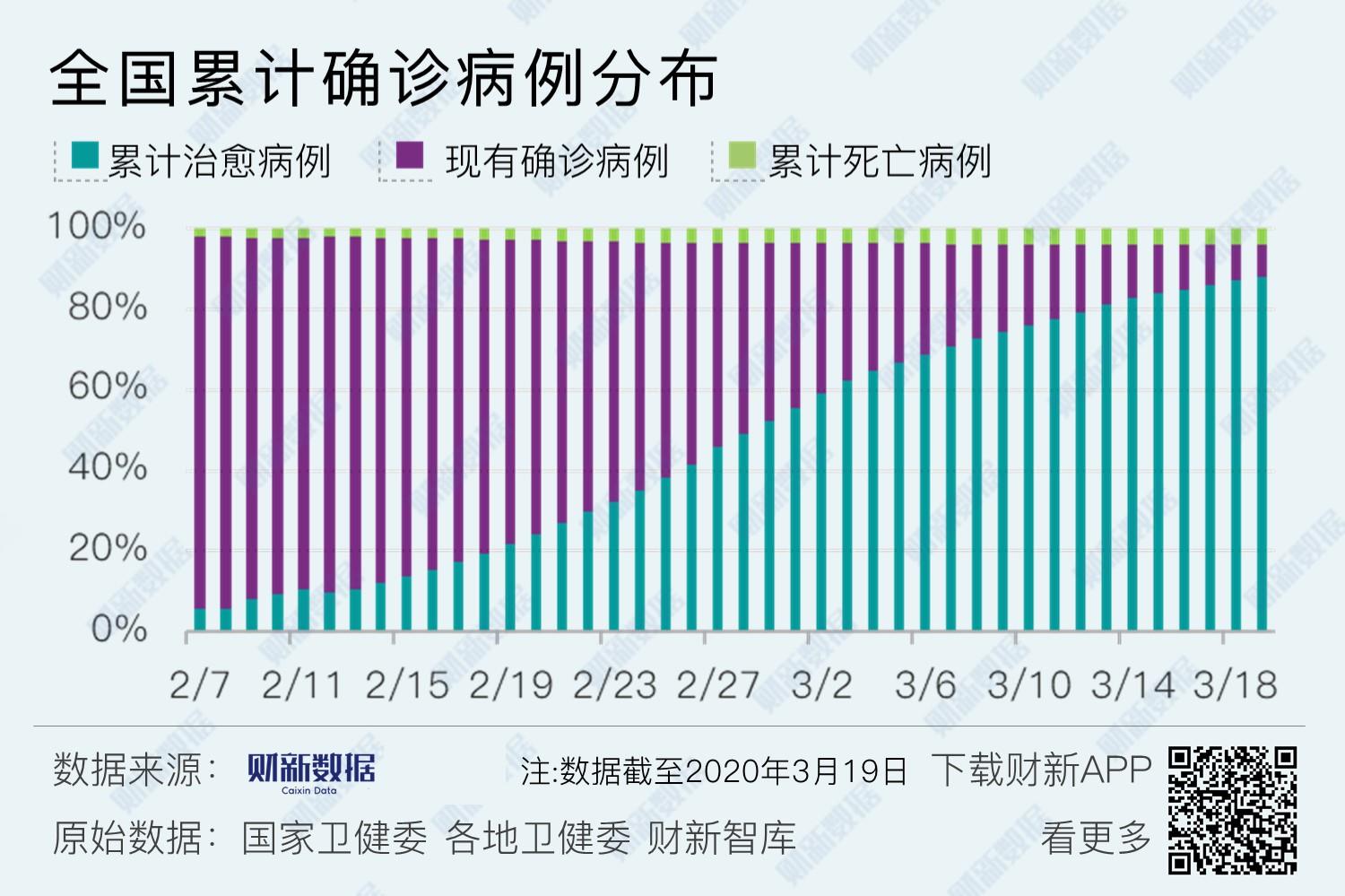 「昨日新增确诊16例」〃昨日确诊增1500例-第2张图片