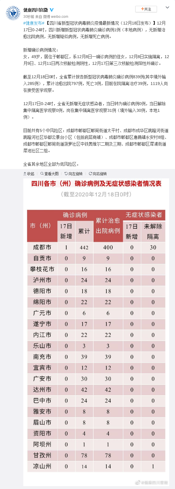 青岛新增12例本土︰(青岛新冠病毒最新情况今天)-第2张图片