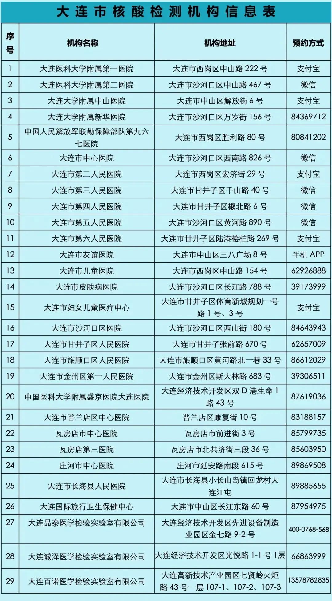 大连新增5例无症状感染者.大连最新病毒-第2张图片
