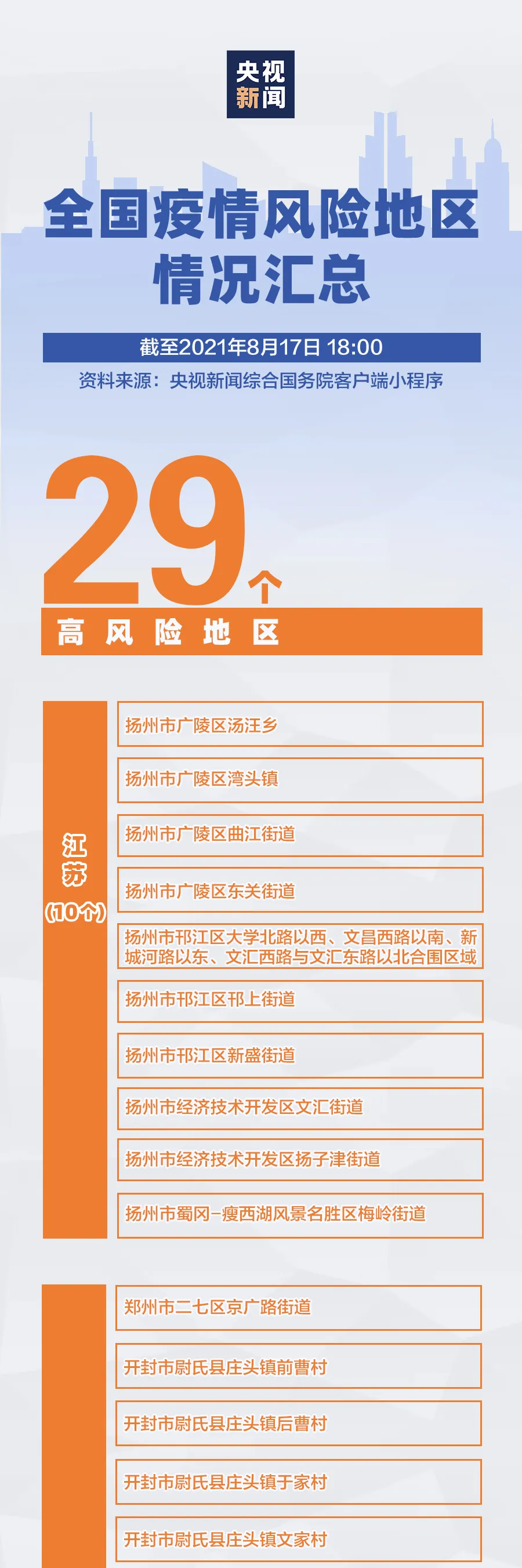 “中高风险地区名单	” 高风险中风险地区名单官方？-第3张图片