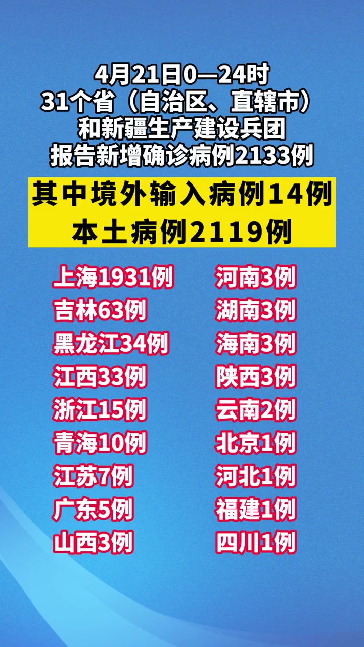 “31省区市新增49例” 31省区市新增确诊病例12例？-第3张图片