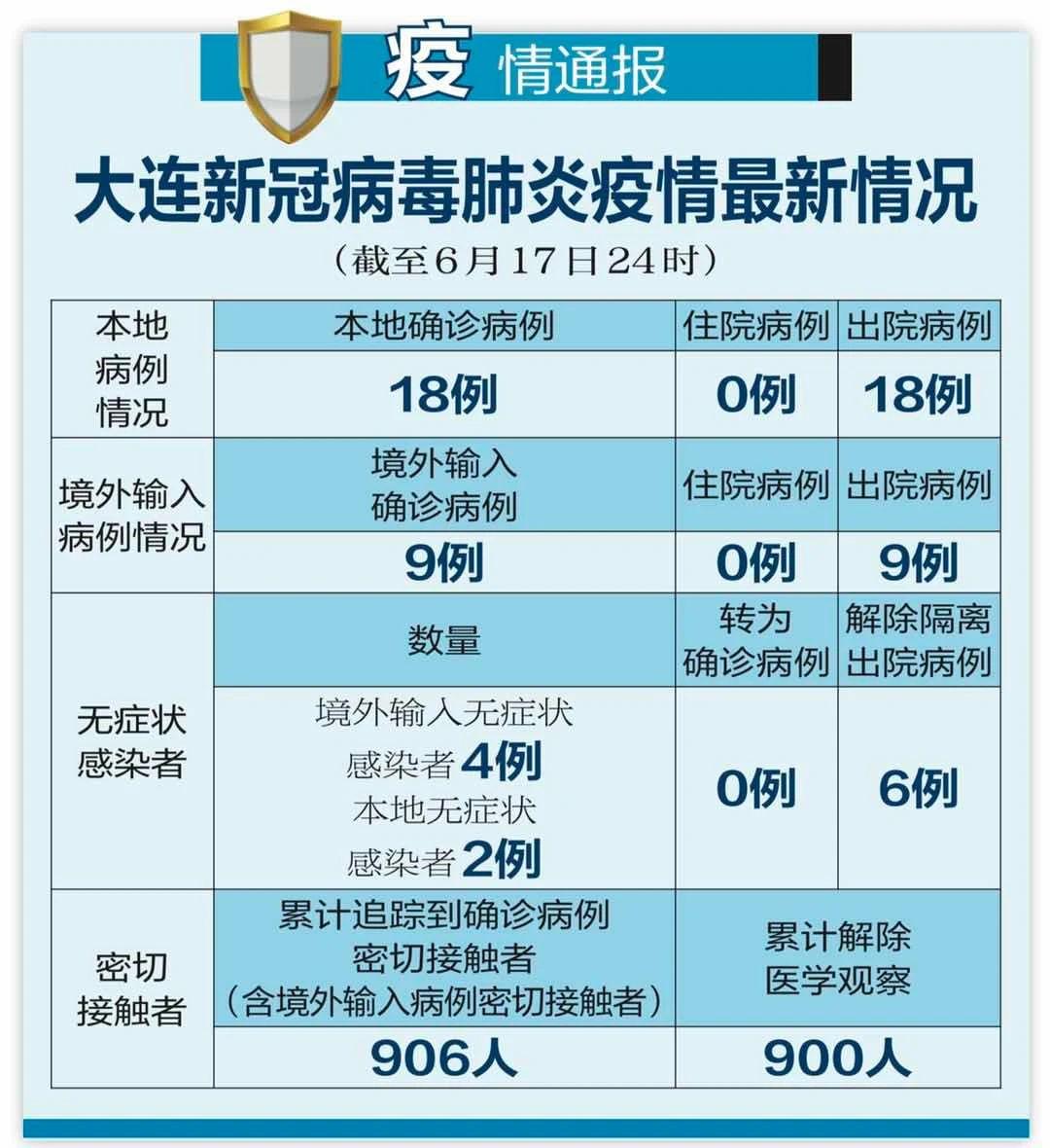 福建疫情最新数据消息.福建疫情最新通报-第2张图片