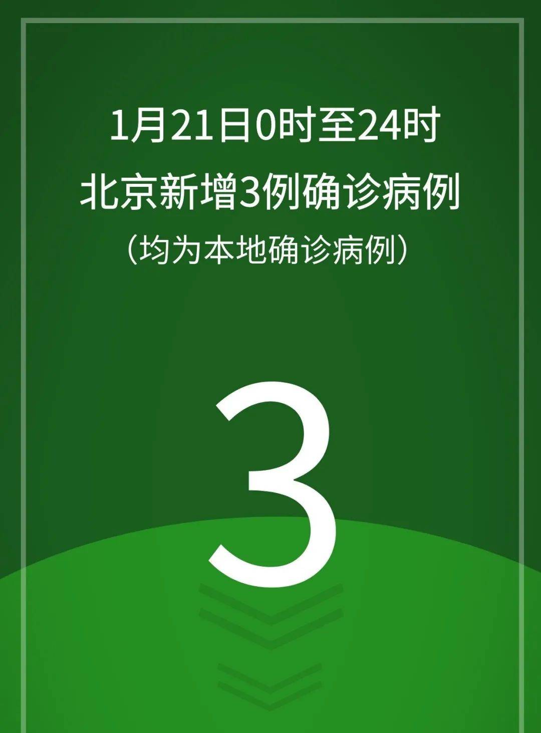 北京昨日新增1例本土确诊,北京新增本土感染者170例-第2张图片