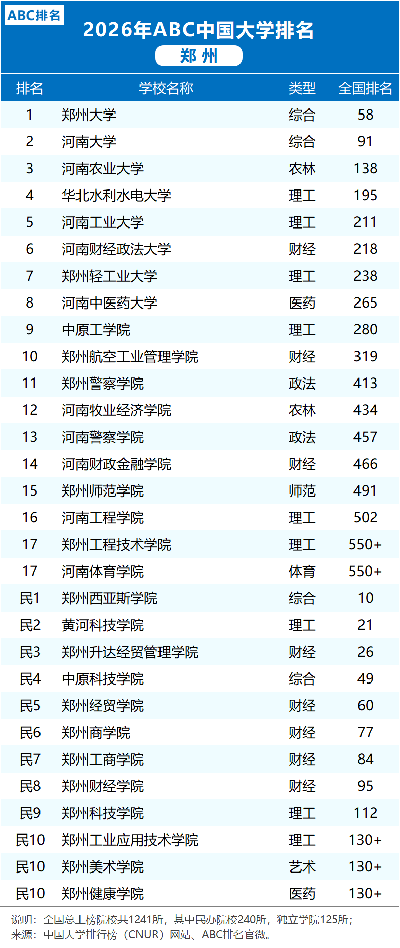 河南新增-河南新增本科2026有哪些-第1张图片