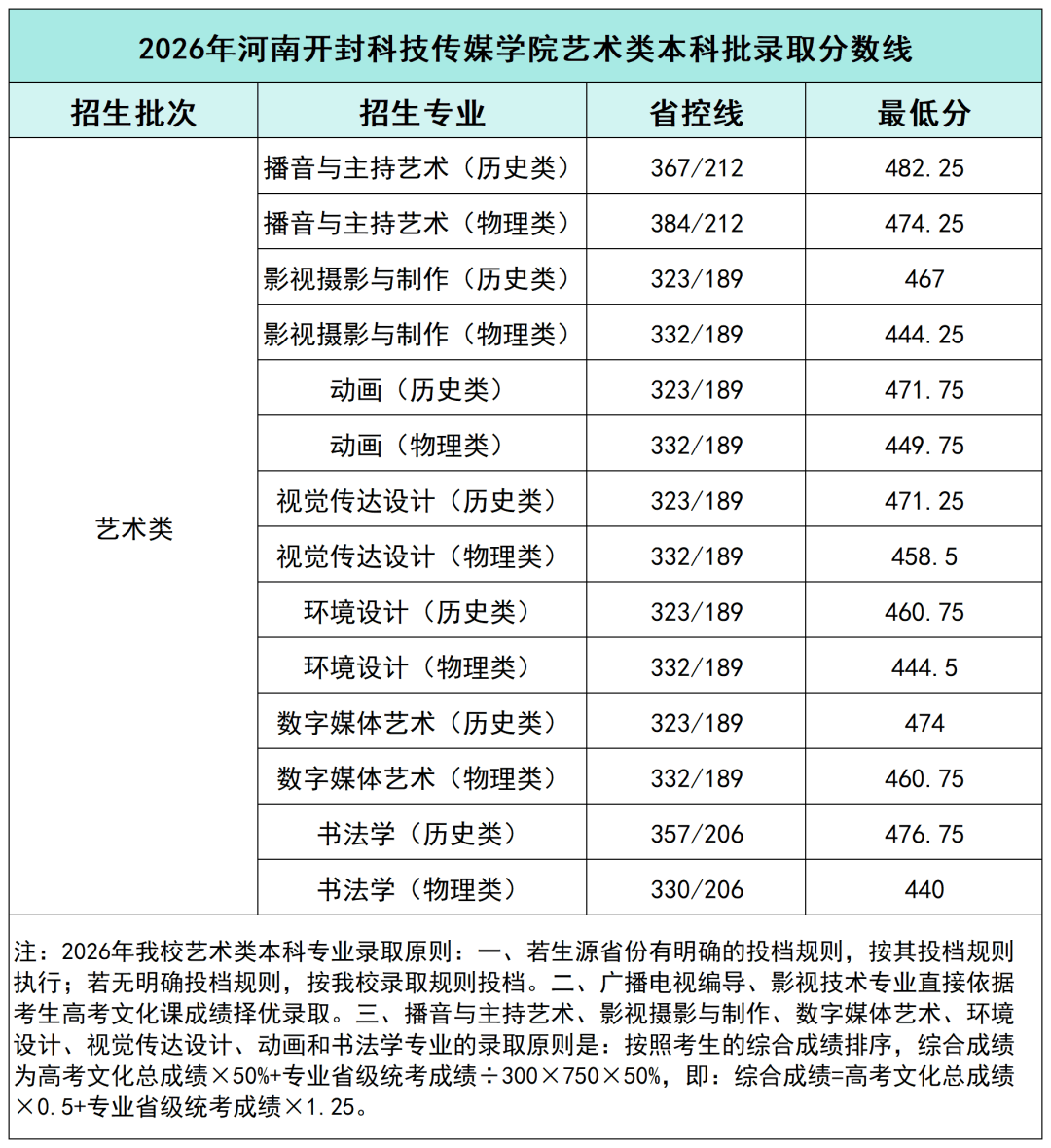 河南新增-河南新增本科2026有哪些-第2张图片