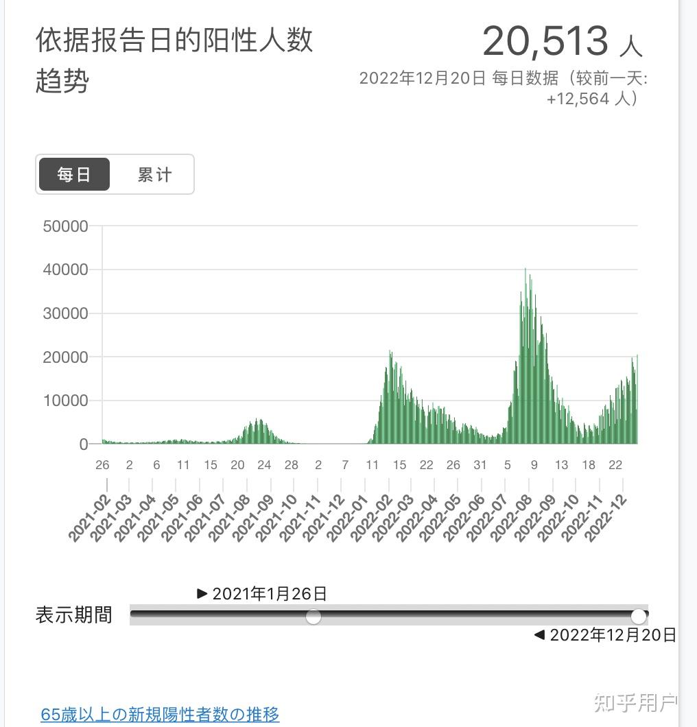 北京新增病例-北京新增病例在哪个区-第2张图片