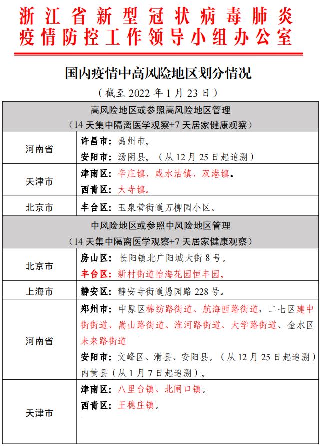 31省增57例本土确诊,31省新增本土65例-第2张图片