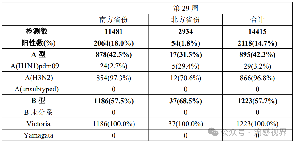 广东疫情最新数据消息〃广东疫情最新消息2026年-第2张图片