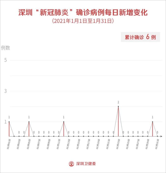 “31省区市新增无症状感染13例” 31省区市无新增本土确诊病例？-第2张图片