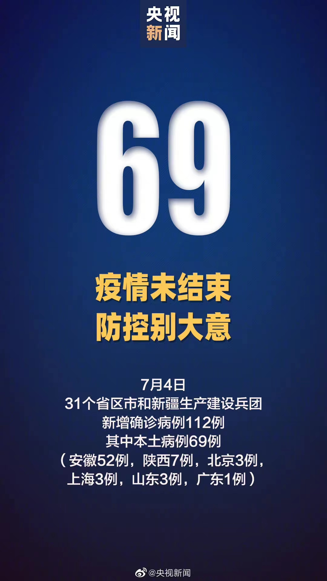 安徽新增本土998,安徽昨增本土52 179例-第2张图片