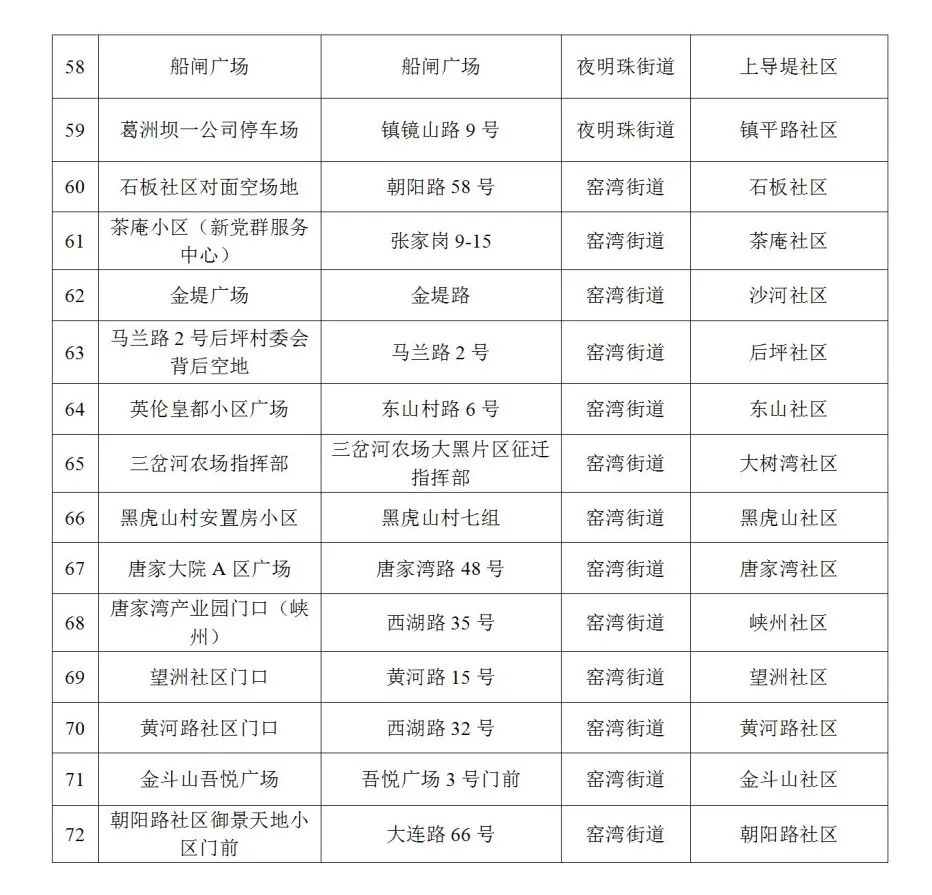 多地调整常态化核酸检测频次,全国核酸政策变动-第3张图片