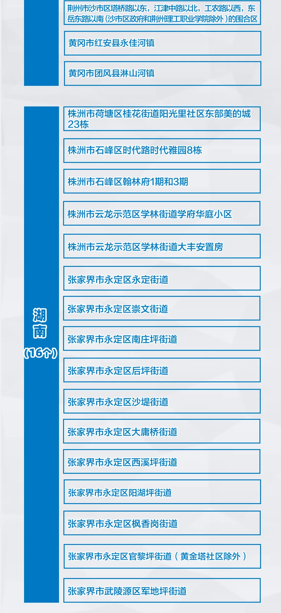 “上海属于疫情什么风险地区” 上海2个区域划为疫情中风险区？-第2张图片